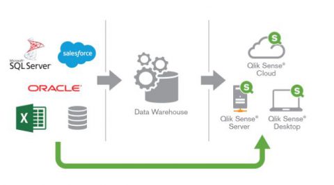 SIN NECESIDAD DE DATA WAREHOUSE SIN NECESIDAD DE DATA WAREHOUSE
