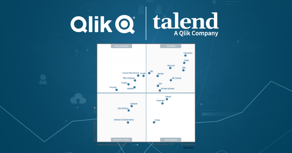 Qlik y Talend líderes en el Cuadrante Mágico de Gartner 2023 GPStrategy