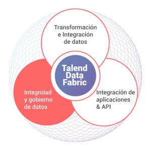 Talend Data Fabric Integridad y Gobierno de Datos