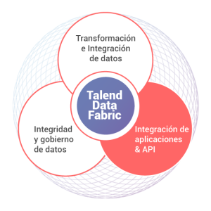 integracion API talend data fabric integracion con aplicativos