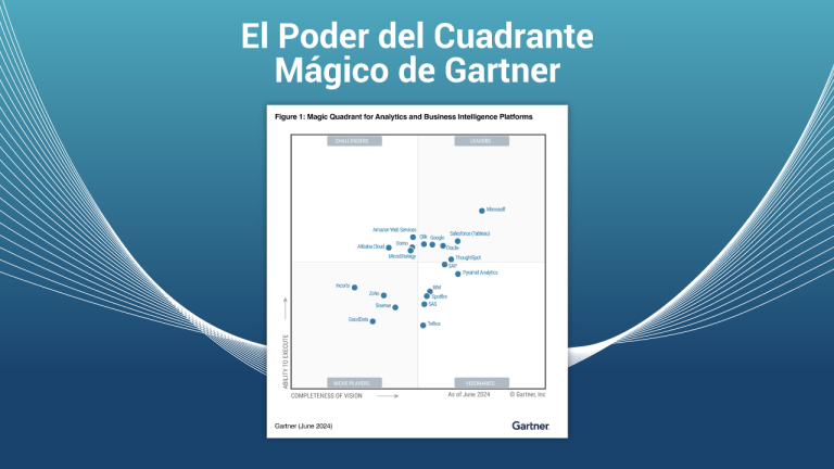 El Poder Del Cuadrante Mágico De Gartner Gpstrategy