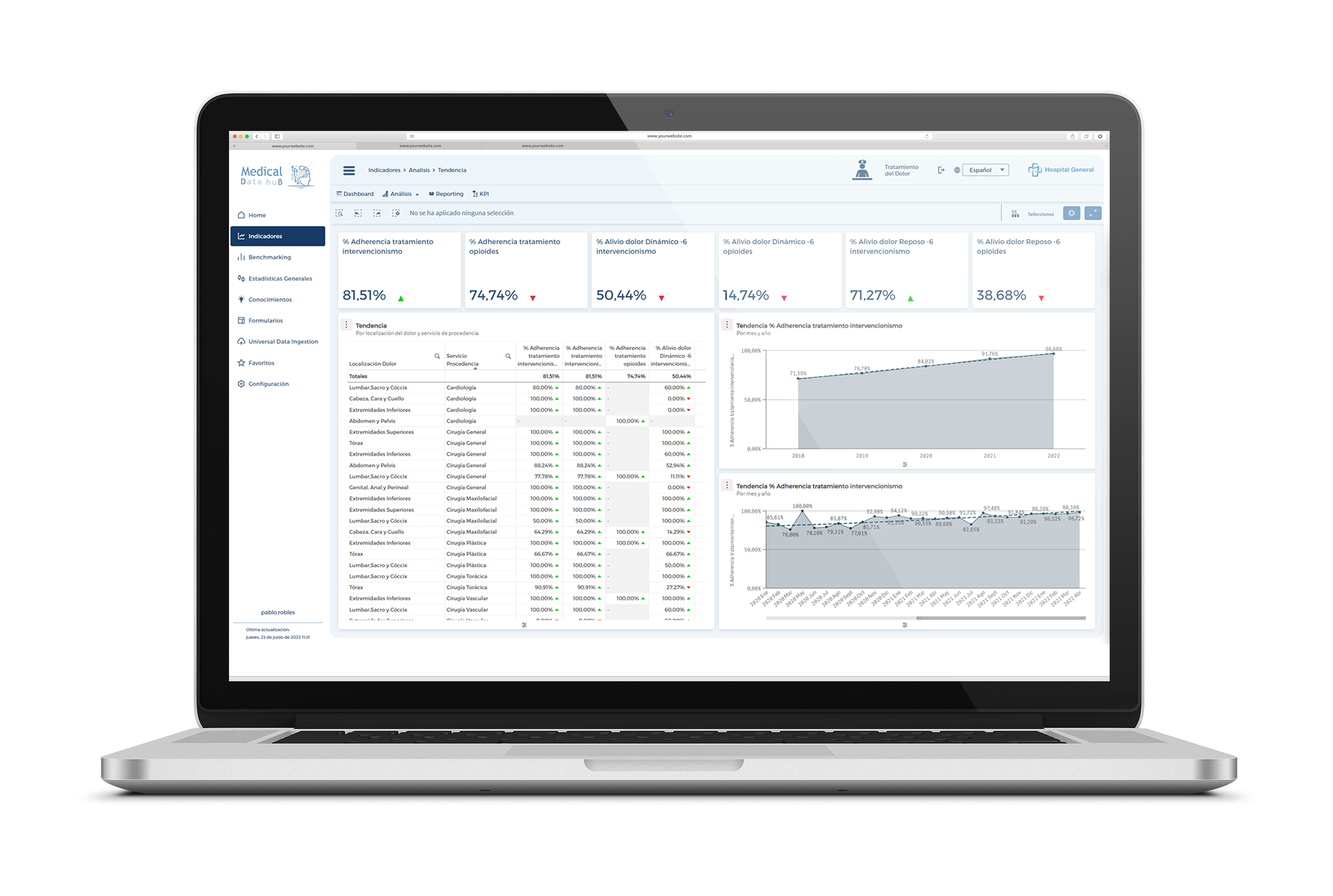 Medical Data Hub, portada Medical Data Hub