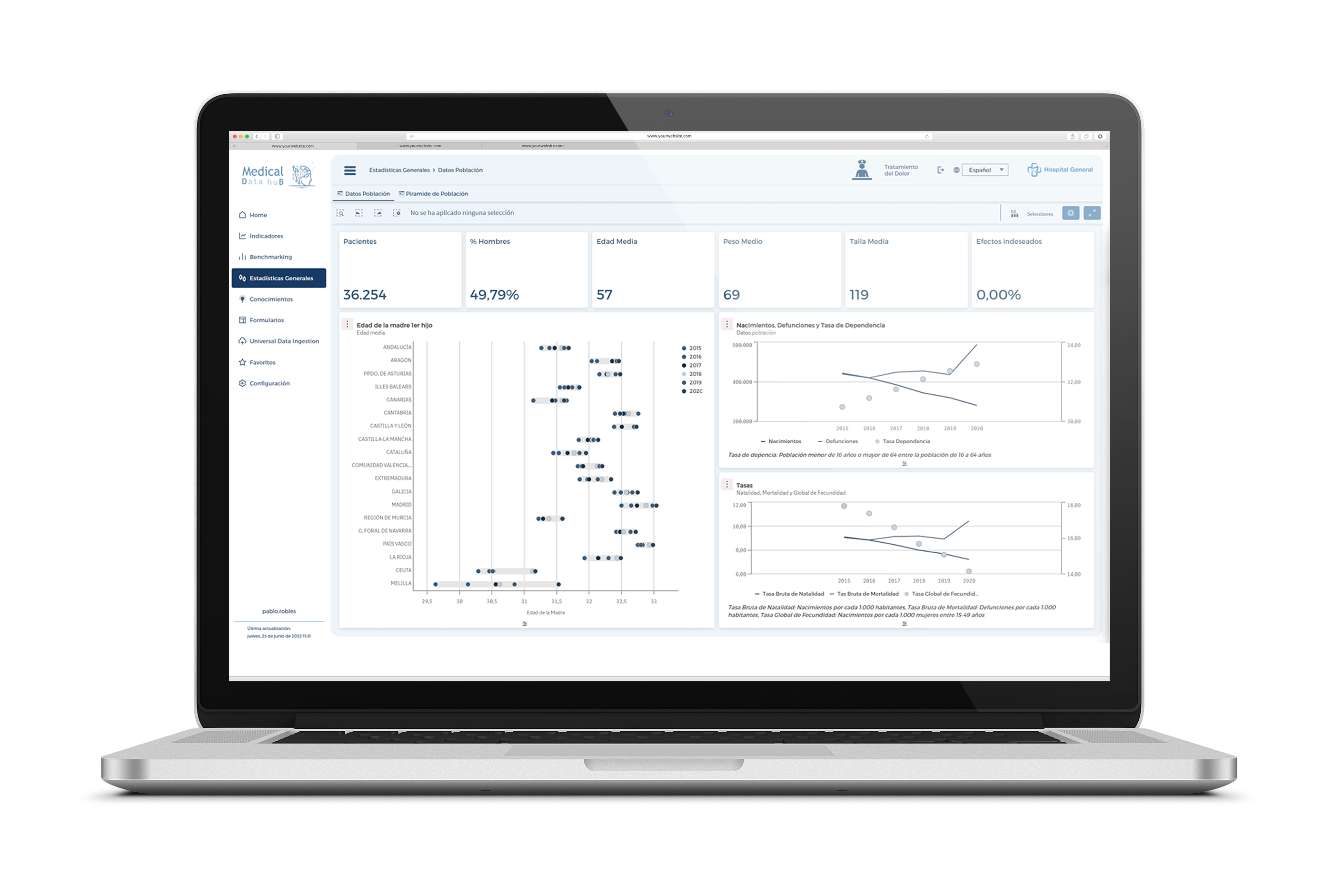 Medical Data Hub, portada Medical Data Hub